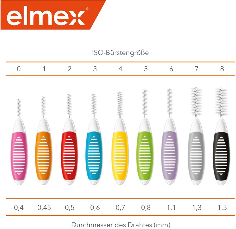 elmex® Interdentalbürsten Packung 25 Stück rot, Ø 0,5 mm, ISO Gr. 2