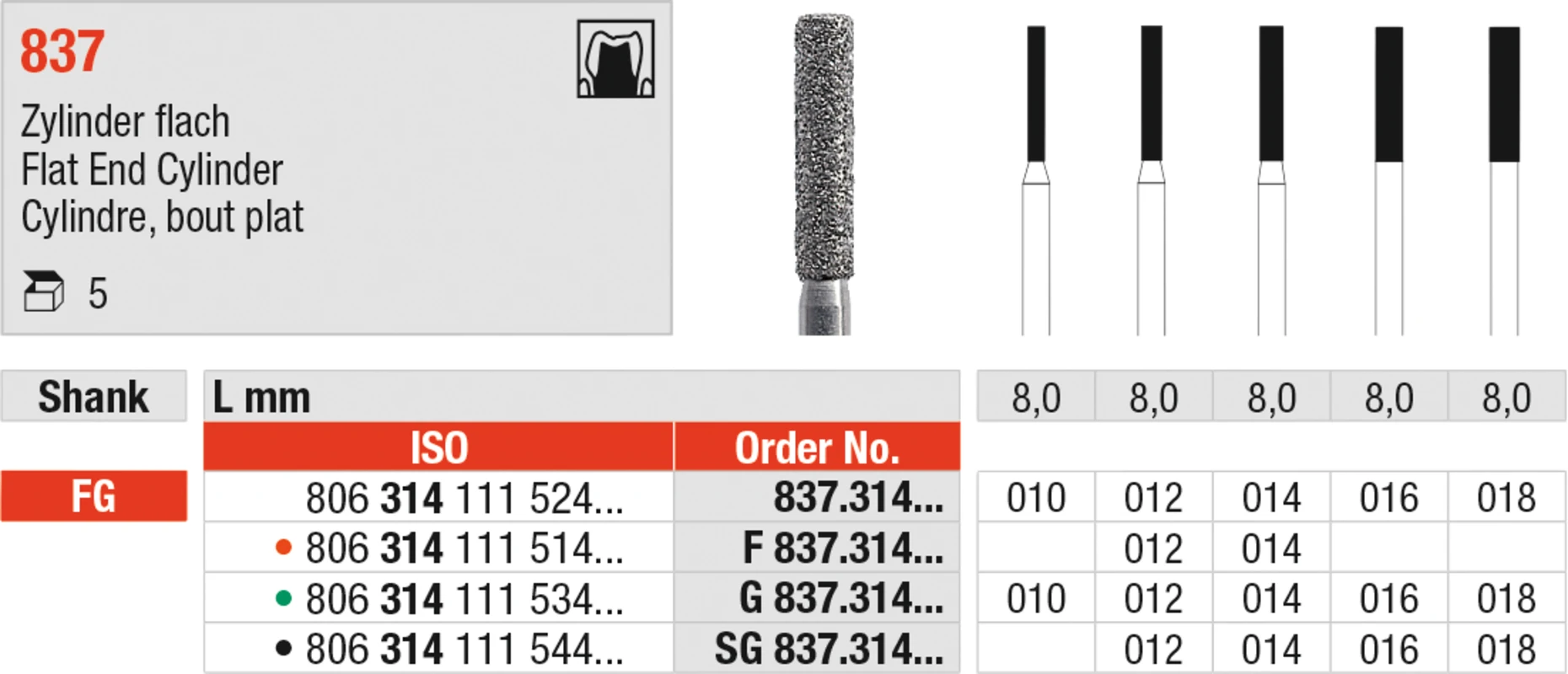 Diamanten 837 Packung 5 Stück schwarz supergrob, FG, Figur 111 Zylinder flach, 8 mm, ISO 018