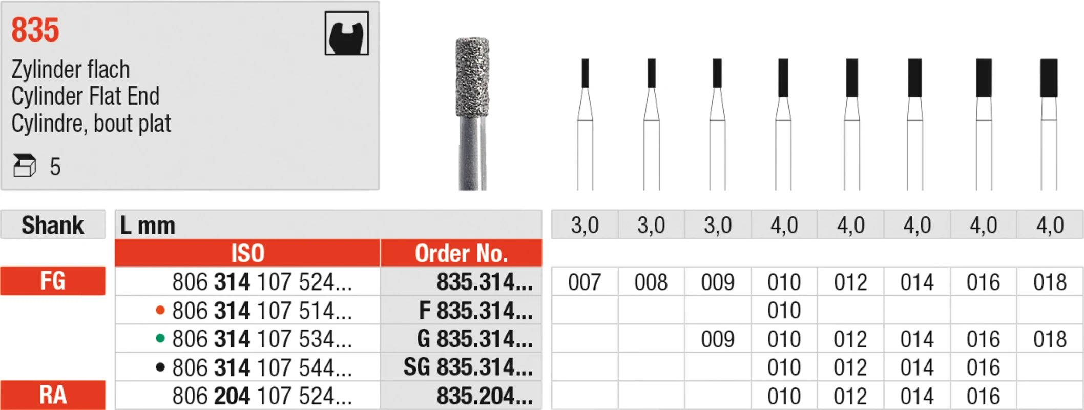 Diamanten 835 Packung 5 Stück Standard FG, Figur 107 Zylinder flach, 3 mm,  ISO 007